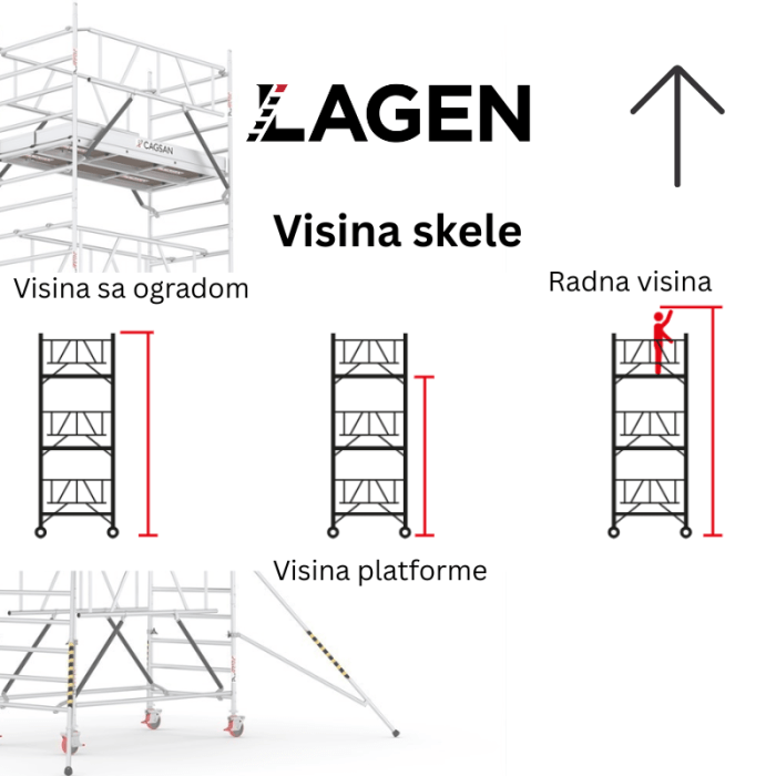 visina pokretne skele