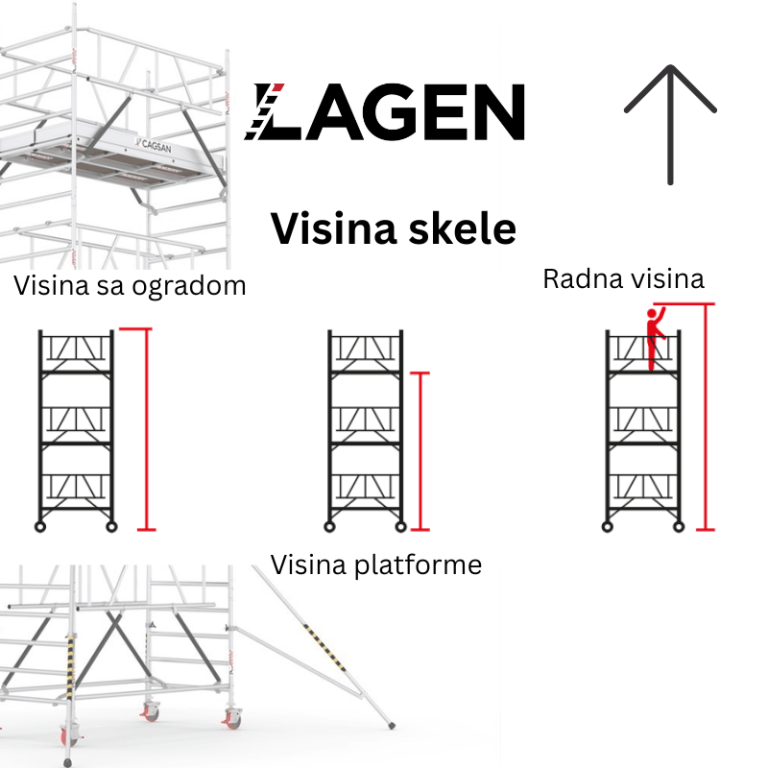 visina pokretne skele